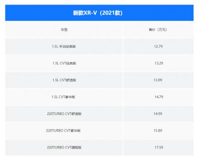 东风本田新款XR-V正式上市的价格,本田雅阁车是否值得入手